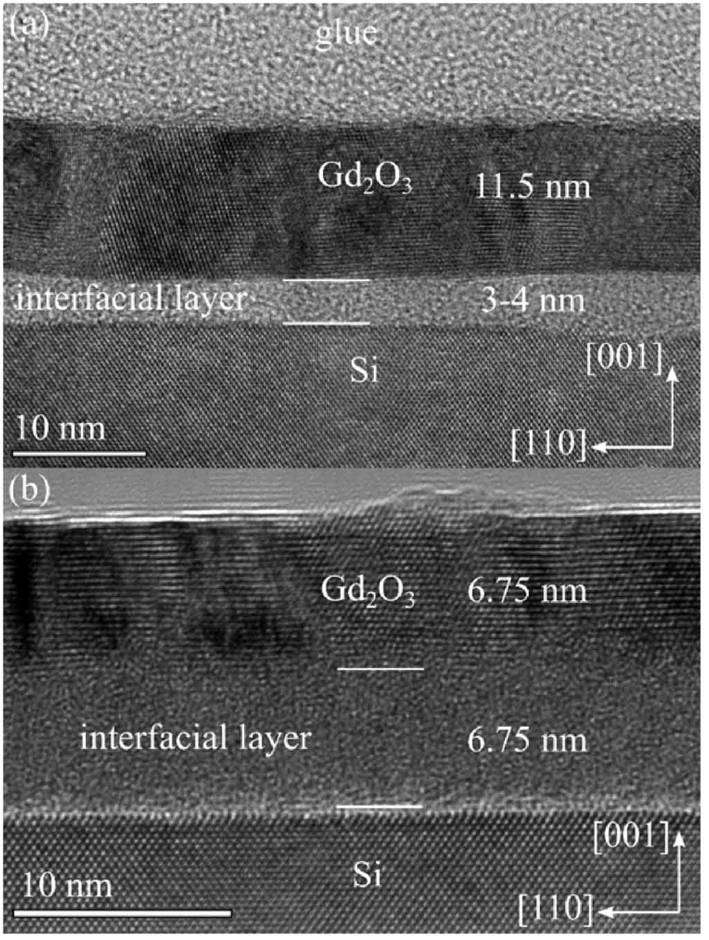 Interfacial Sio2 Layers Interfacial layer formation during the growth of Gd2O3 on Si(001) and ...