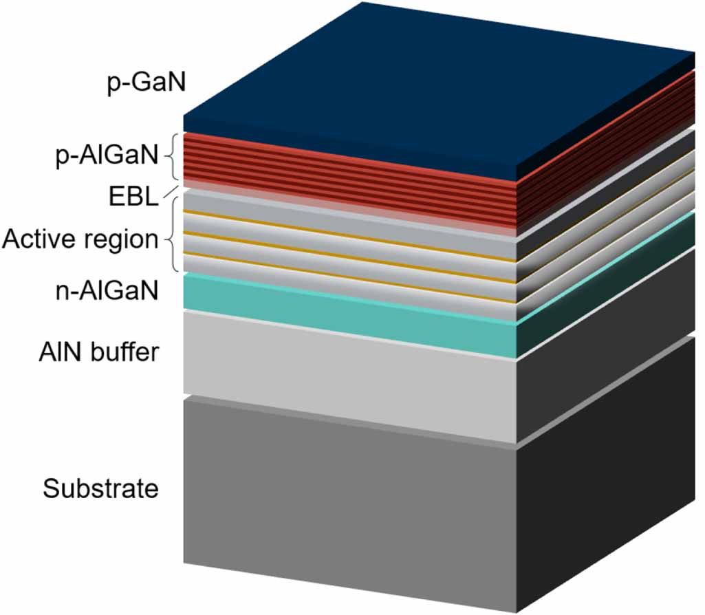 Germicidal ultraviolet LEDs: a review of applications and semiconductor ...