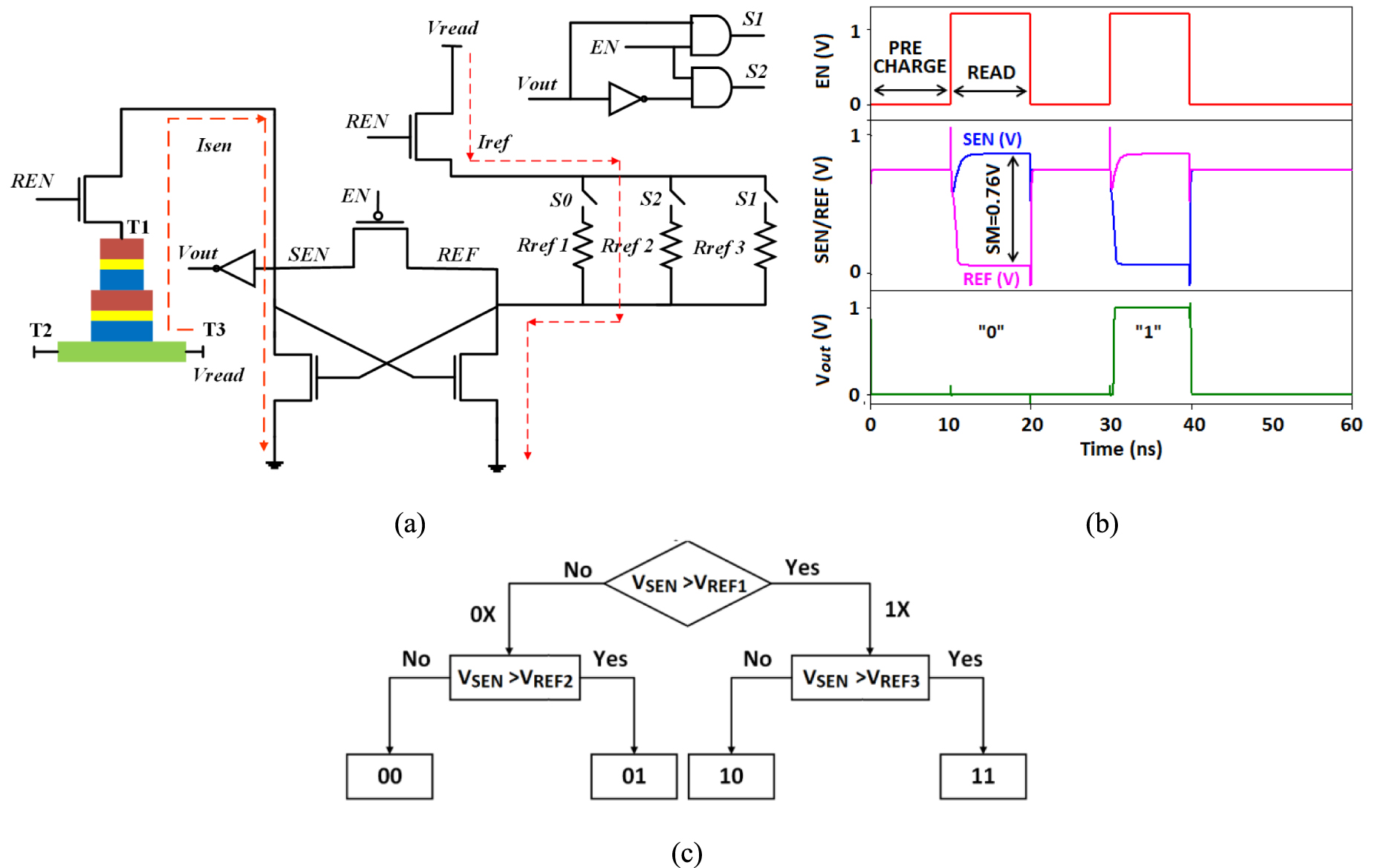 Mdram High-performance voltage controlled multilevel MRAM cell - IOPscience