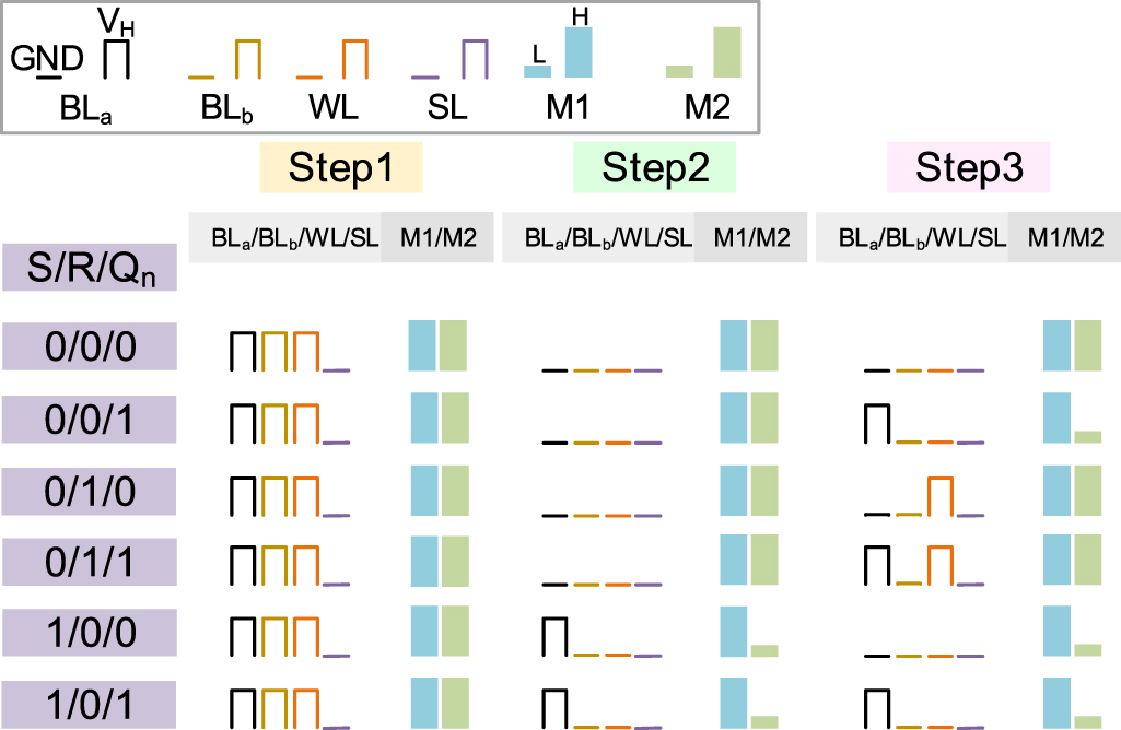 Boolean Processor Reconfigurable nonvolatile Boolean logic with one-transistor-two ...