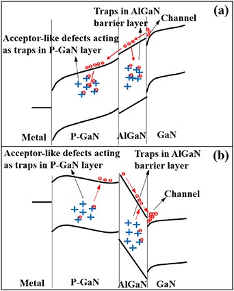 Investigations on electrical parameters degradation and recovery of E ...