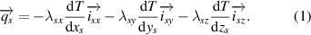 Equation (1)