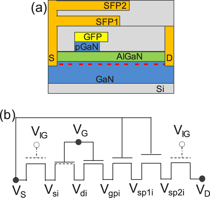 GaN power IC design using the MIT virtual source GaNFET compact model ...