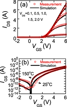 GaN power IC design using the MIT virtual source GaNFET compact model ...