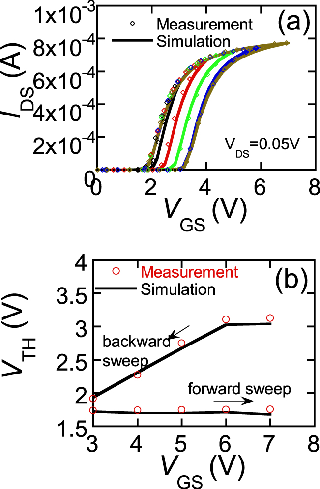 GaN power IC design using the MIT virtual source GaNFET compact model ...