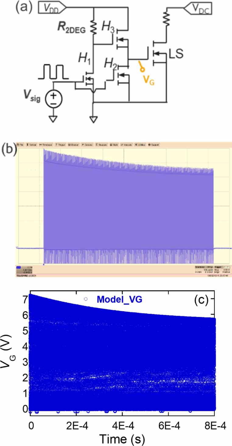 GaN power IC design using the MIT virtual source GaNFET compact model ...