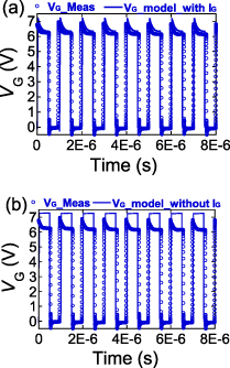 GaN power IC design using the MIT virtual source GaNFET compact model ...