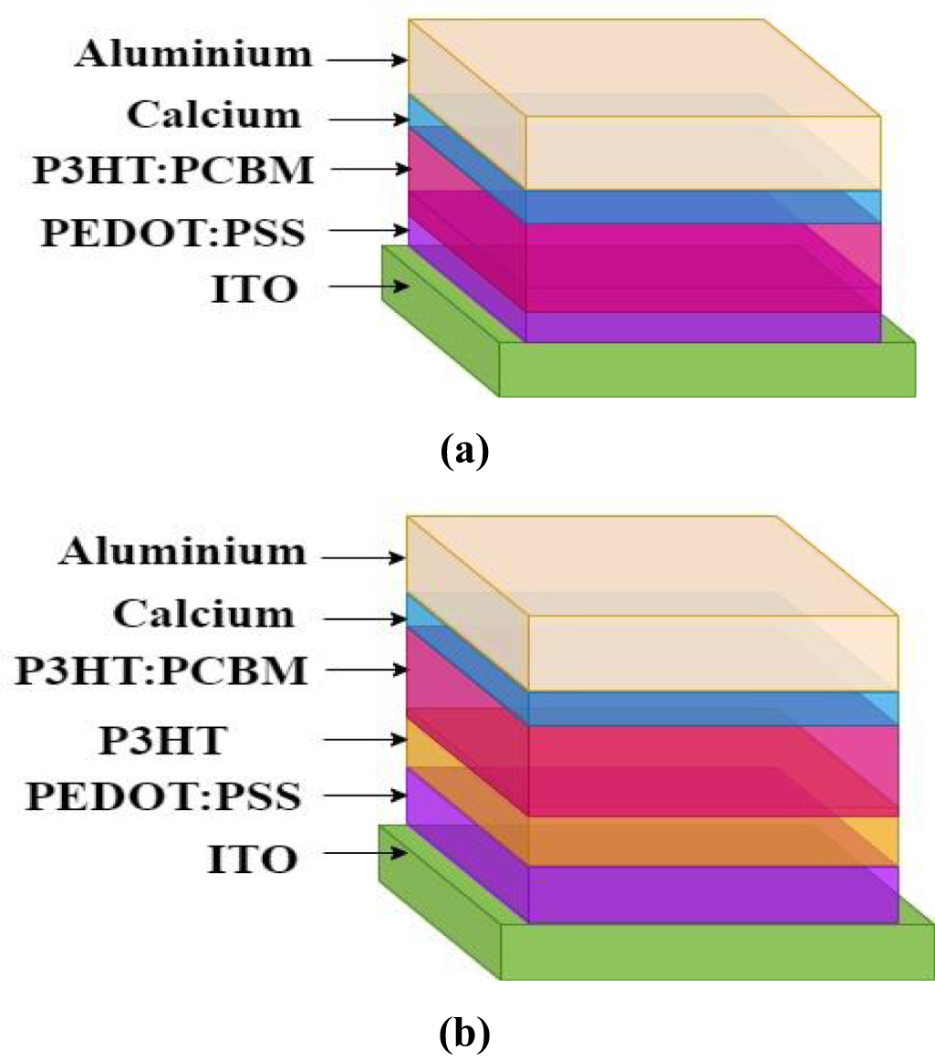 Review on performance analysis of P3HT:PCBM-based bulk heterojunction ...