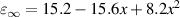 ${\varepsilon _\infty } = 15.2 - 15.6x + 8.2{x^2}$