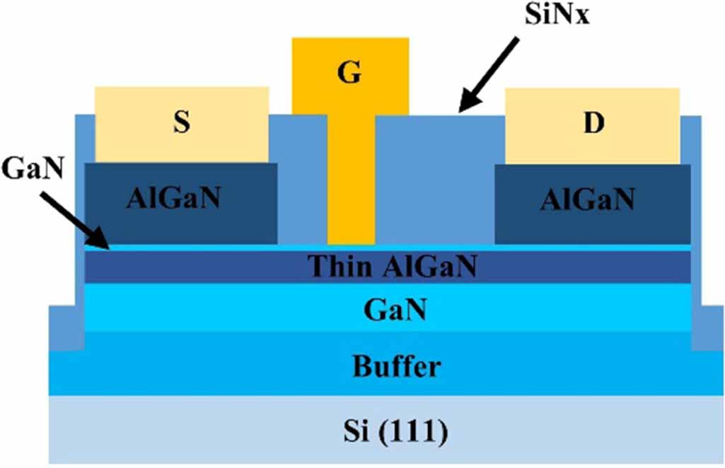 Normally-off AlGaN/GaN high electron mobility transistors on Si ...