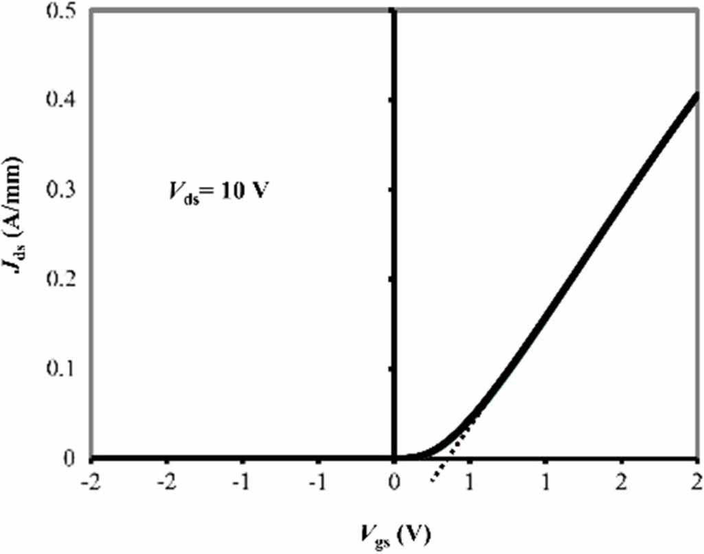 Normally-off AlGaN/GaN high electron mobility transistors on Si ...