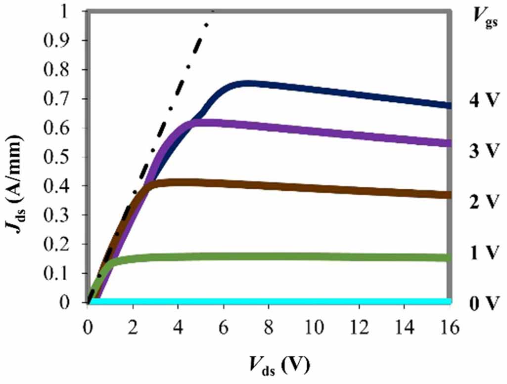 Normally-off AlGaN/GaN high electron mobility transistors on Si ...