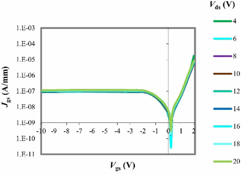 Normally-off AlGaN/GaN high electron mobility transistors on Si ...