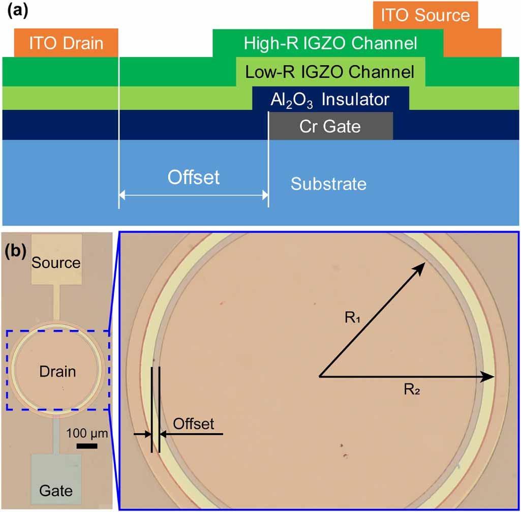 Dual-active-layer InGaZnO high-voltage thin-film transistors - IOPscience