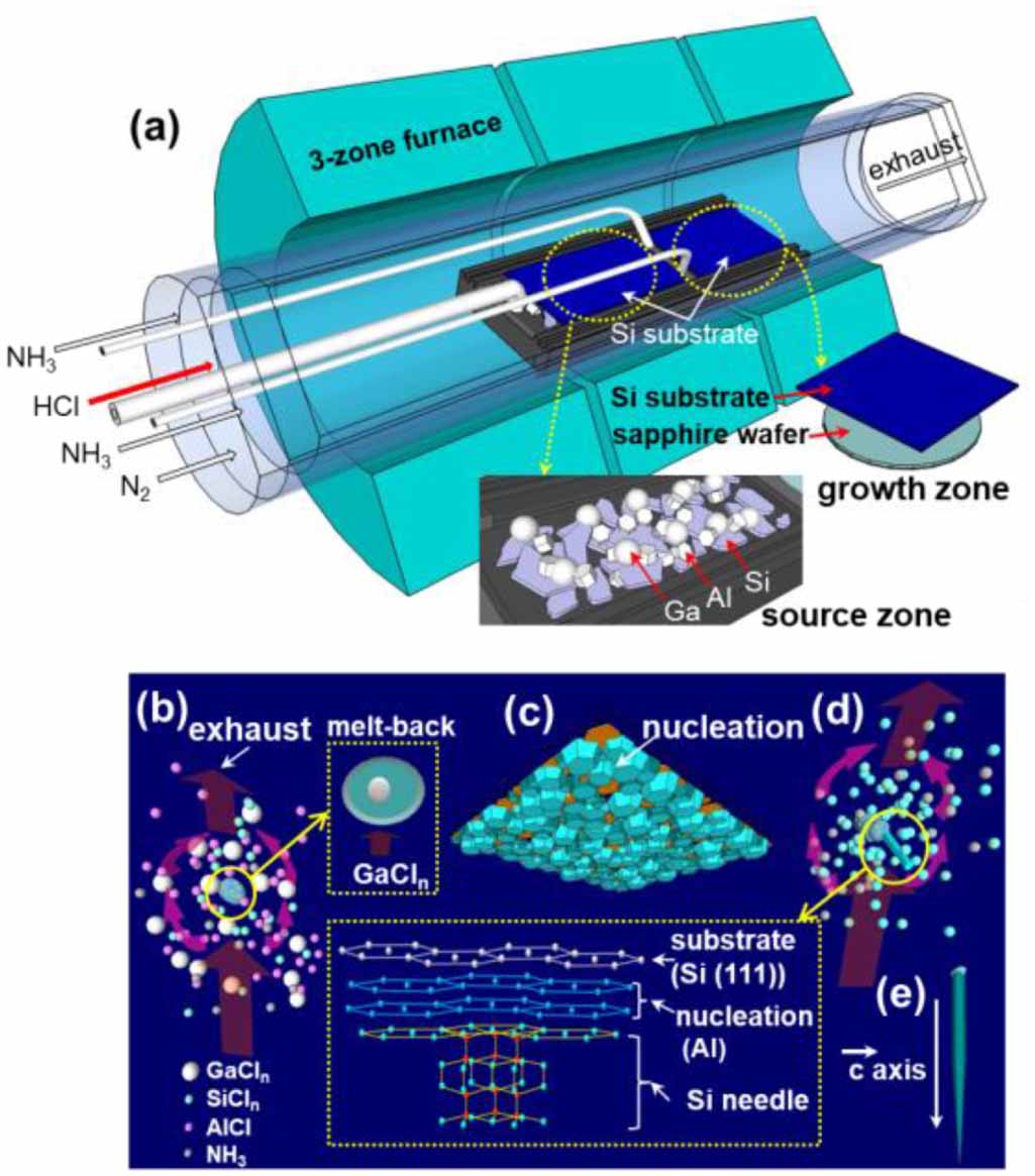 Optical property of hexagonal (2H) silicon crystal - IOPscience