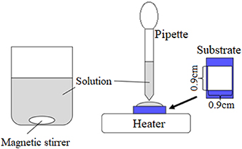 Figure 1.