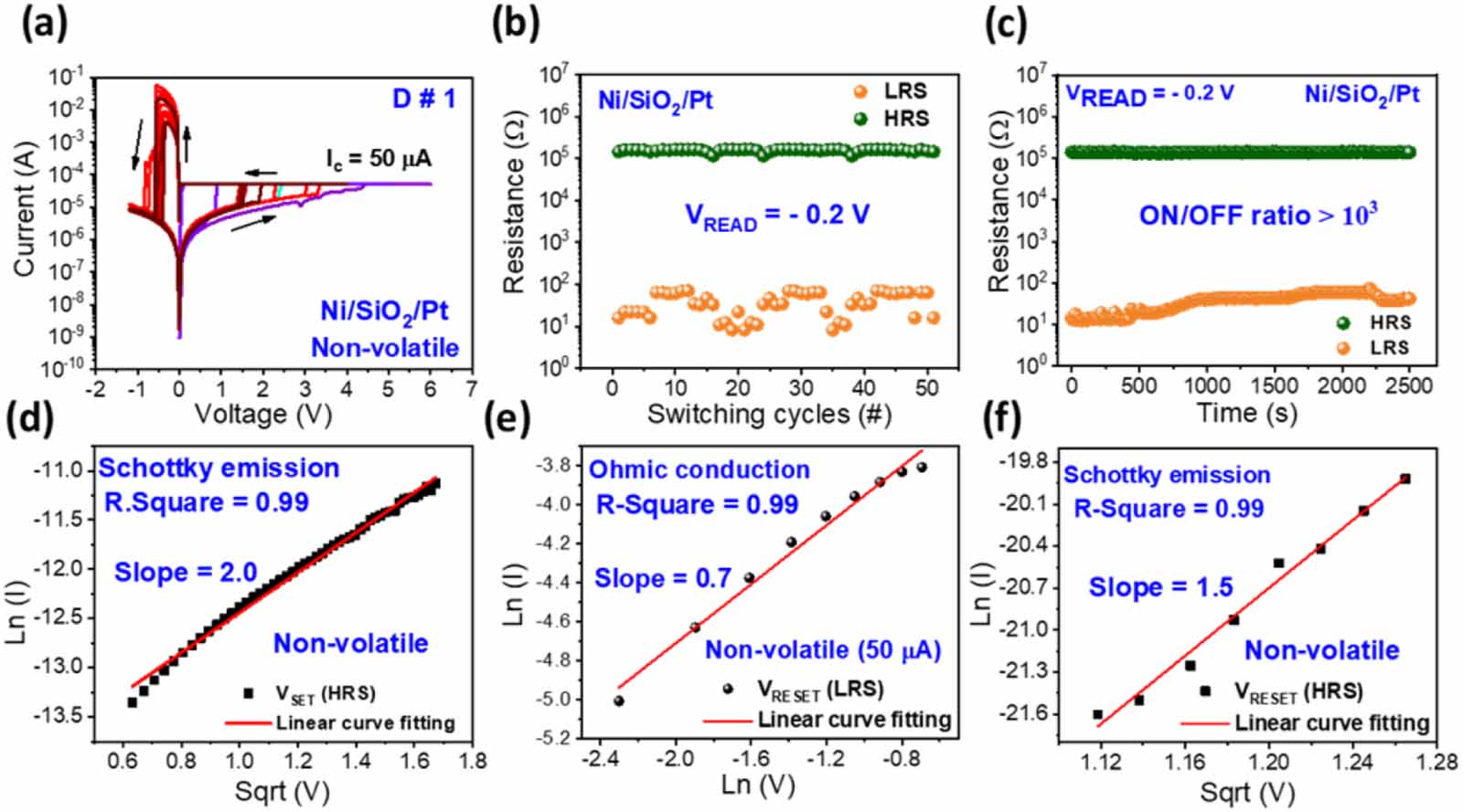 Coexistence of volatile and non-volatile resistive switching in Ni/SiO2 ...