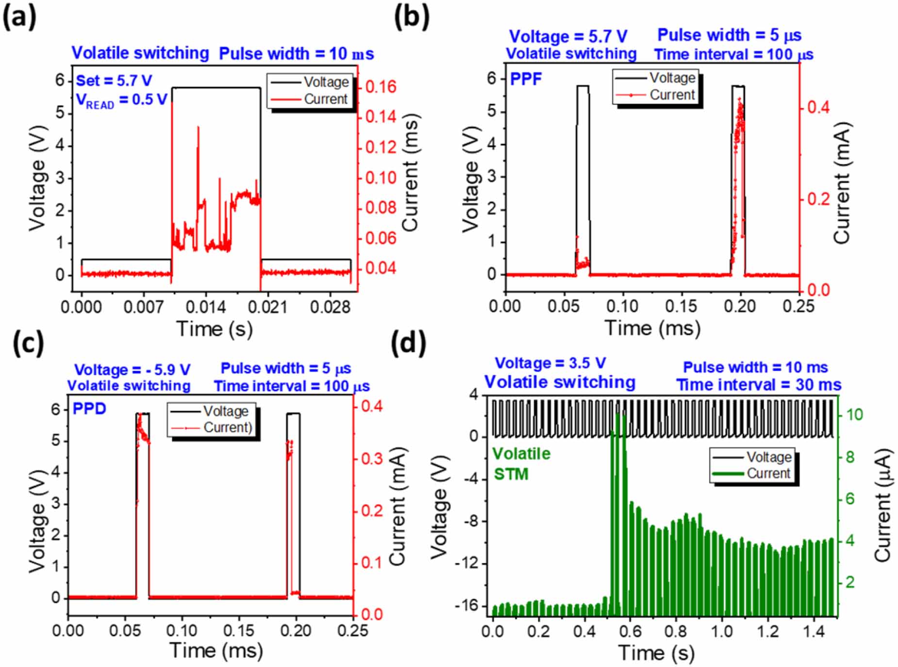 Coexistence of volatile and non-volatile resistive switching in Ni/SiO2 ...