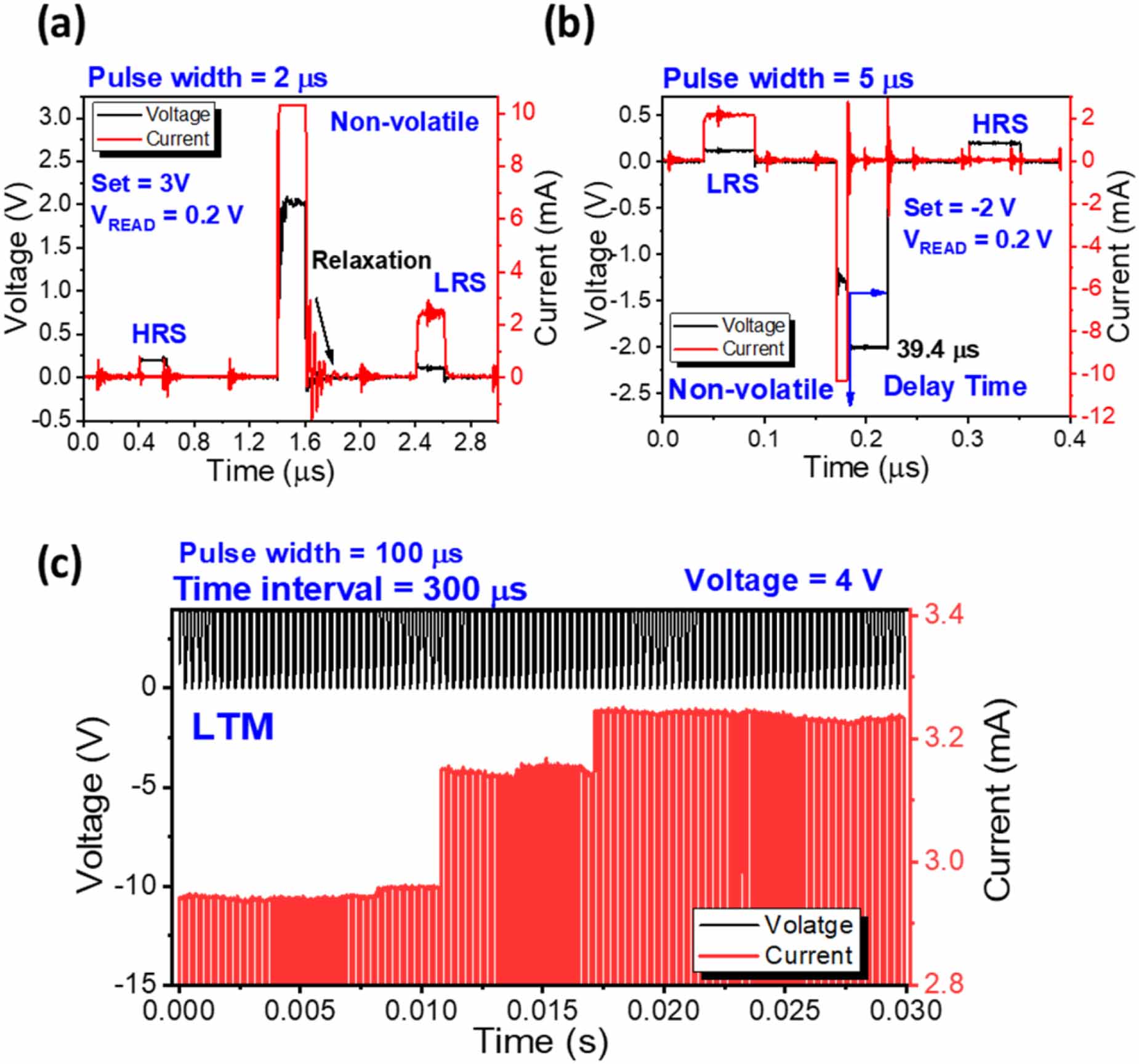 Coexistence of volatile and non-volatile resistive switching in Ni/SiO2 ...