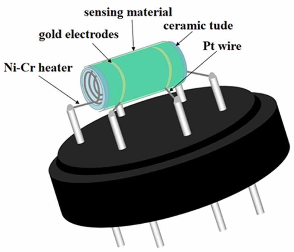 Highly sensitive and selective sub ppb level acetone sensing platform ...