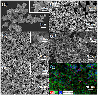 Highly sensitive and selective sub ppb level acetone sensing platform ...