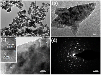 Highly sensitive and selective sub ppb level acetone sensing platform ...