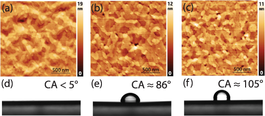 Effect of dielectric surface passivation on organic field-effect ...