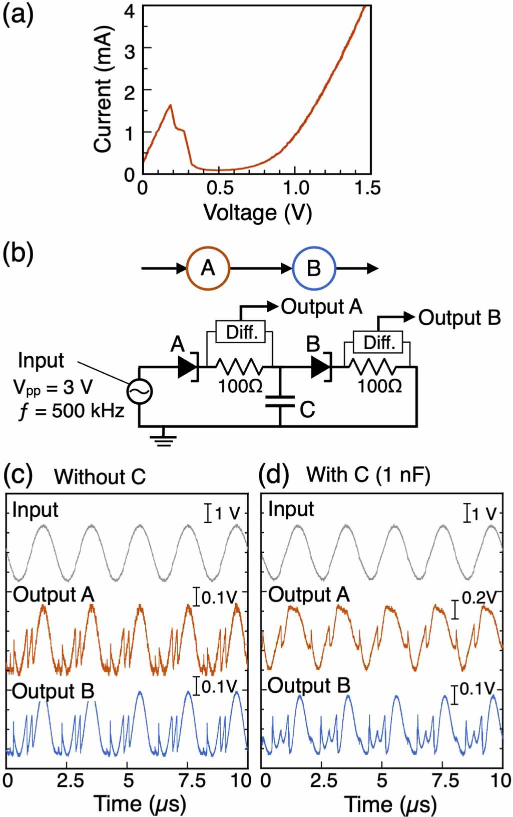 Semiconductor technologies and related topics for implementation of ...