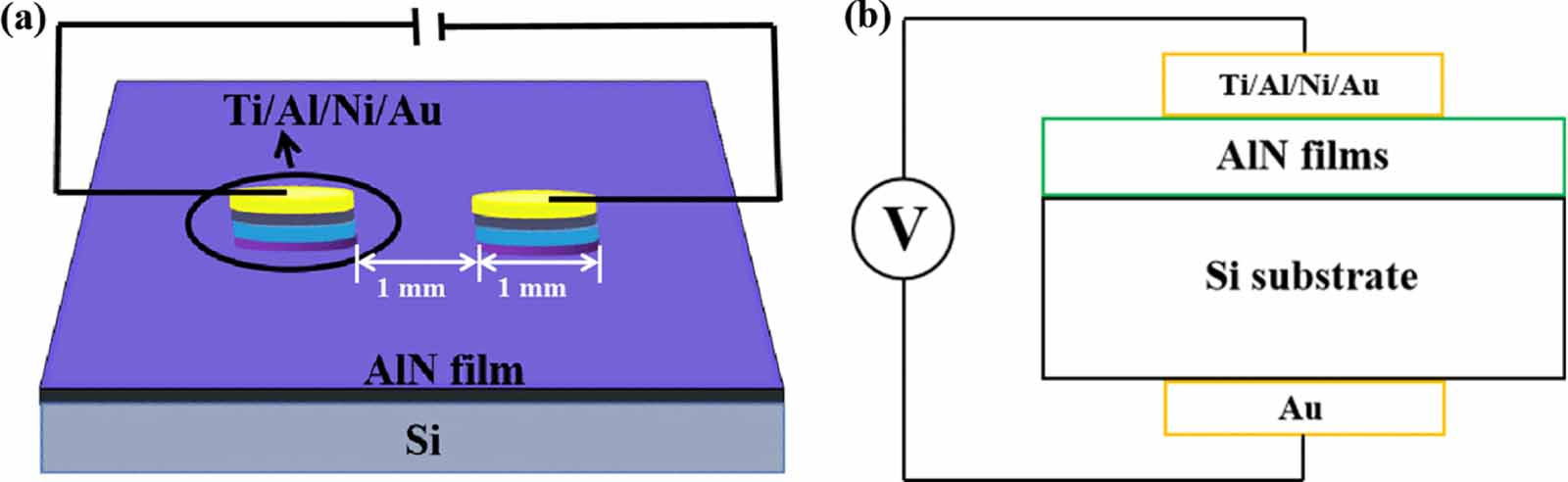 Defect regulation of AlN films based on Al-rich AlN targets - IOPscience