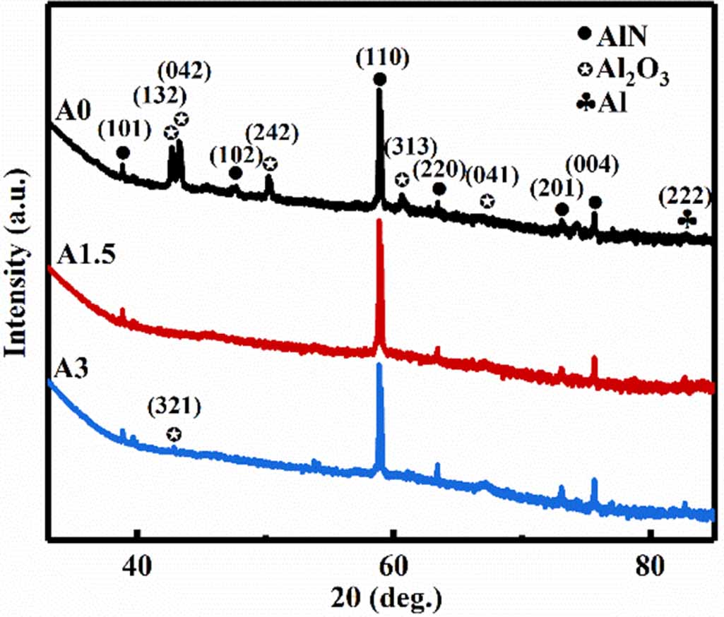 Defect regulation of AlN films based on Al-rich AlN targets - IOPscience
