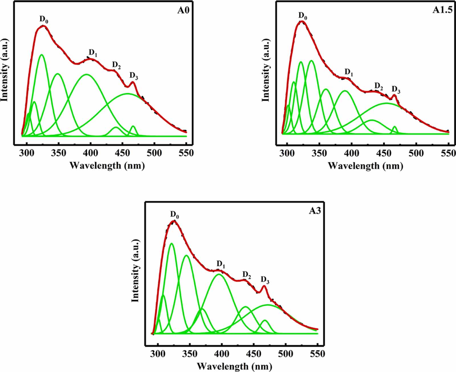 Defect regulation of AlN films based on Al-rich AlN targets - IOPscience