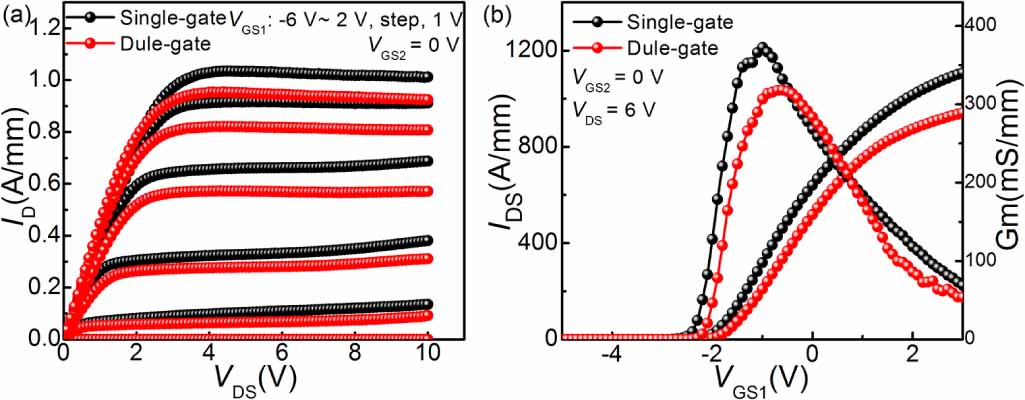 Improved breakdown characteristic of AlGaN/GaN HEMTs with a width ...