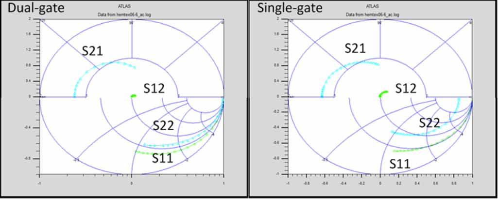 Improved breakdown characteristic of AlGaN/GaN HEMTs with a width ...