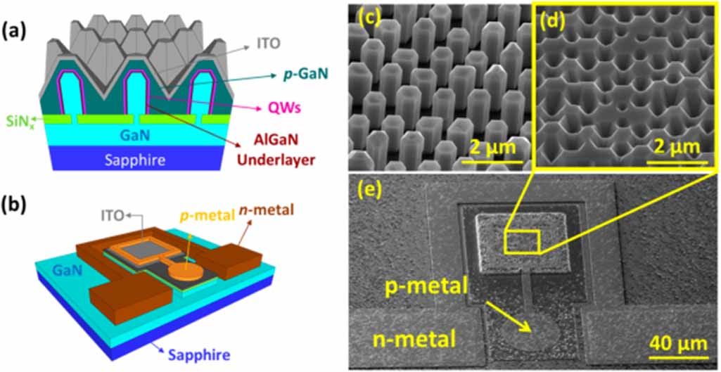 Microcell Light High-speed micro-LEDs for visible light communication: challenges and ...
