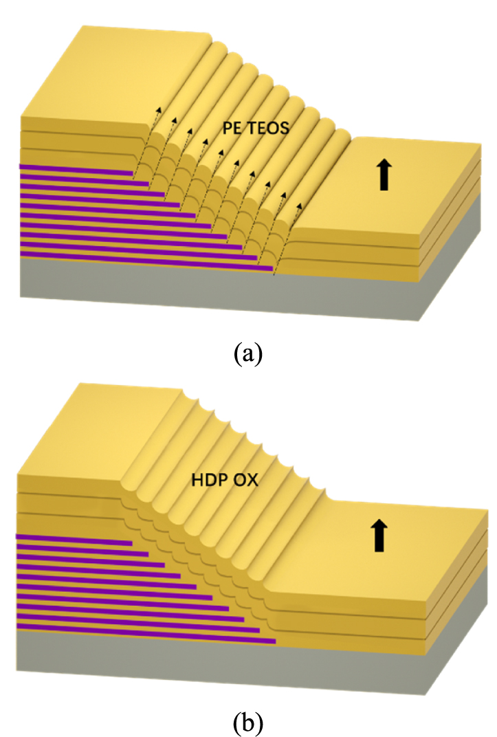 Ptoe Element Pre-metal dielectric PE TEOS oxide pitting in 3D NAND: mechanism and ...