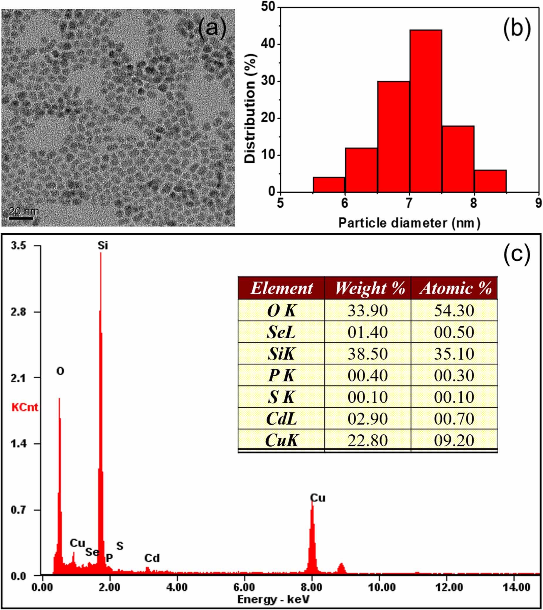 Fabrication and electroluminescence properties of alloyed CdS x Se1−x ...