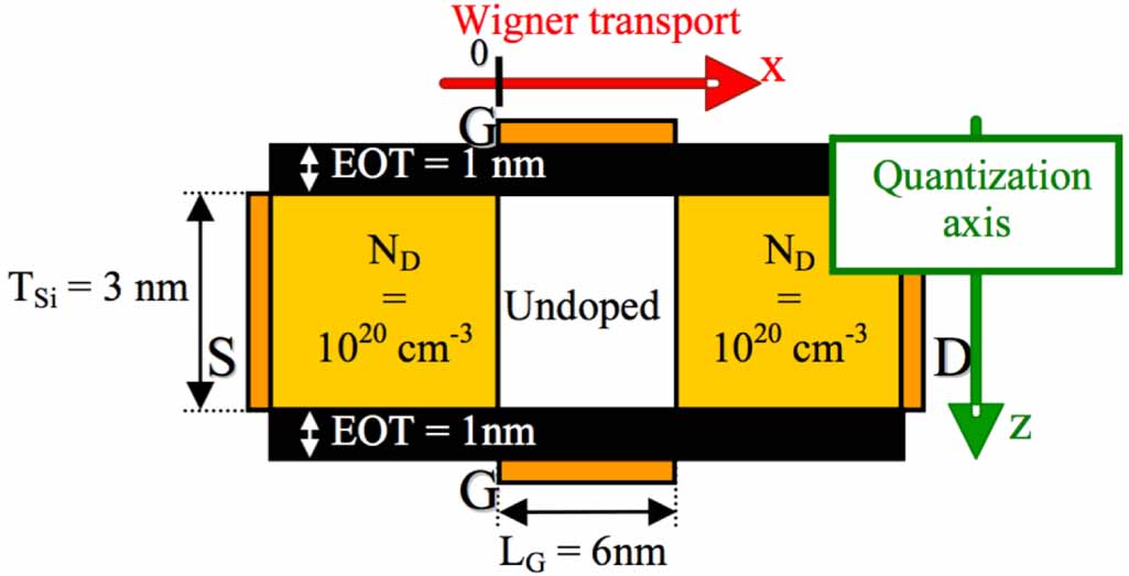 A review of quantum transport in field-effect transistors - IOPscience