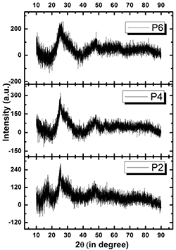 Hydroxylation-induced defect states and formation of a bidentate ...