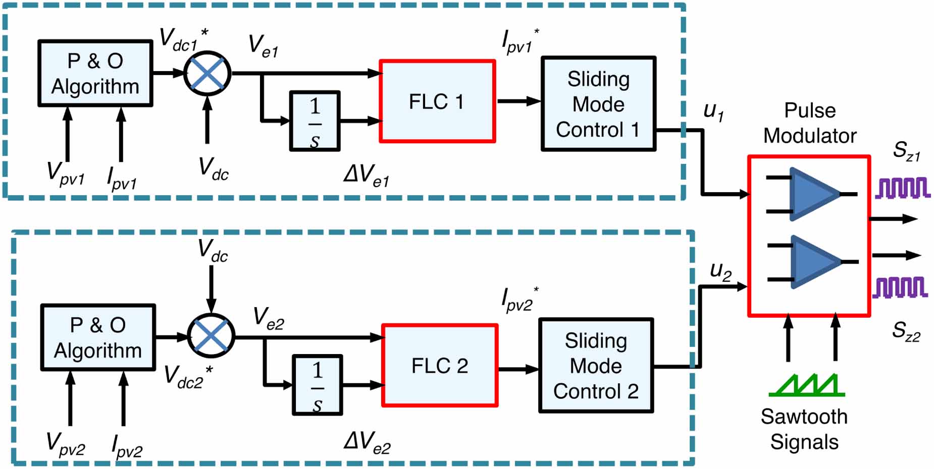 A switched quasi Z-source three-port (SqZSTP) DC-DC converter for a ...