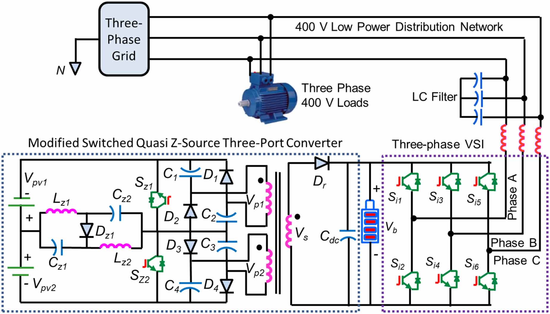 A switched quasi Z-source three-port (SqZSTP) DC-DC converter for a ...