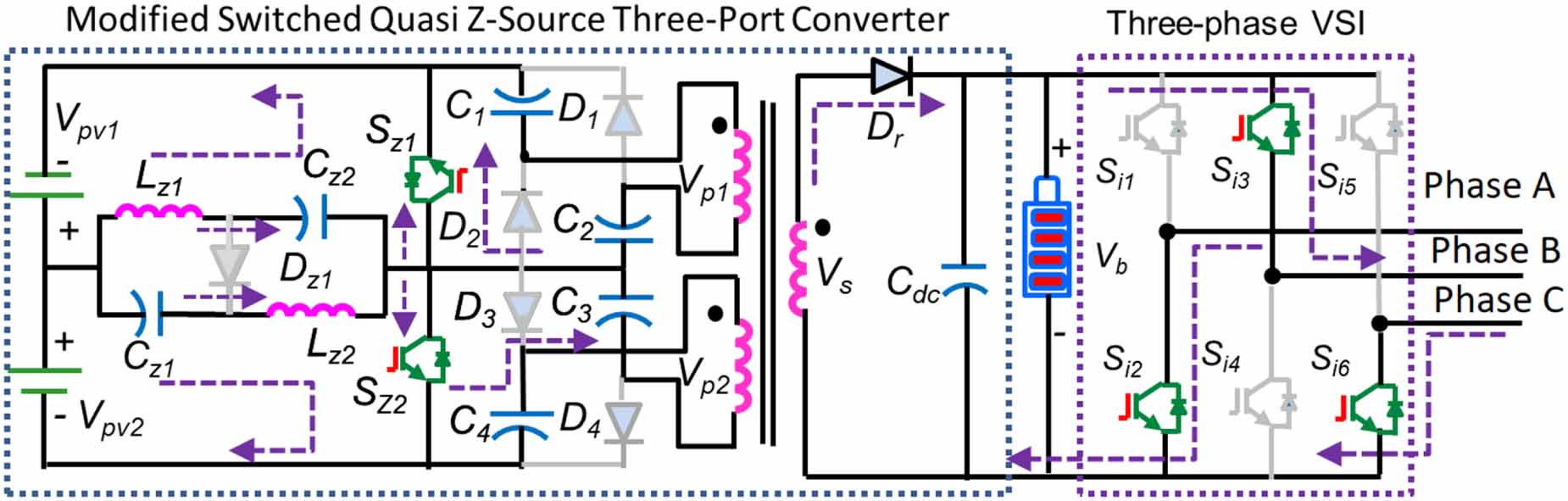 A switched quasi Z-source three-port (SqZSTP) DC-DC converter for a ...