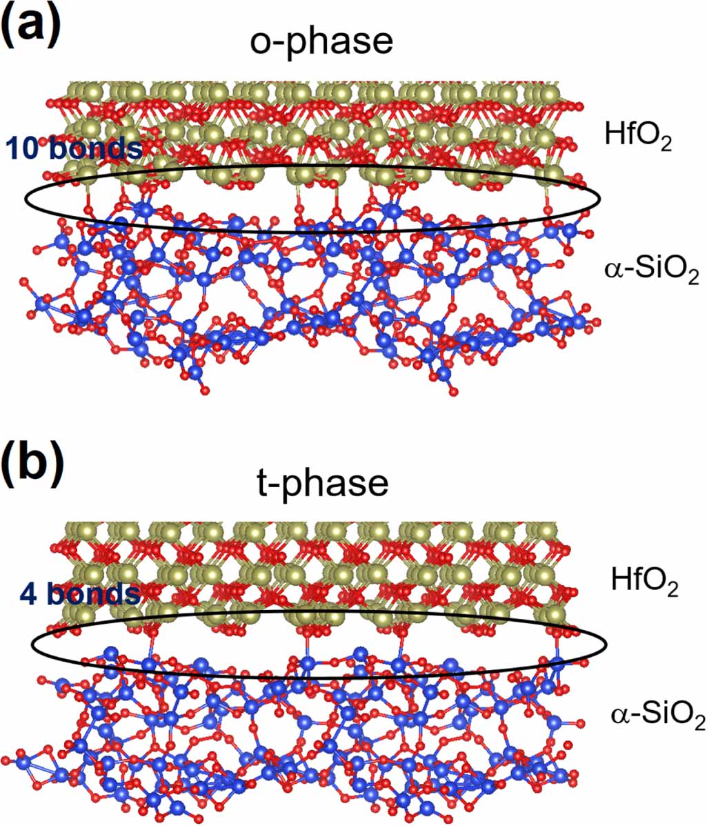 Amorphous Sio2 Interface Dft Boost of orthorhombic population with amorphous SiO2 interfacial layer ...