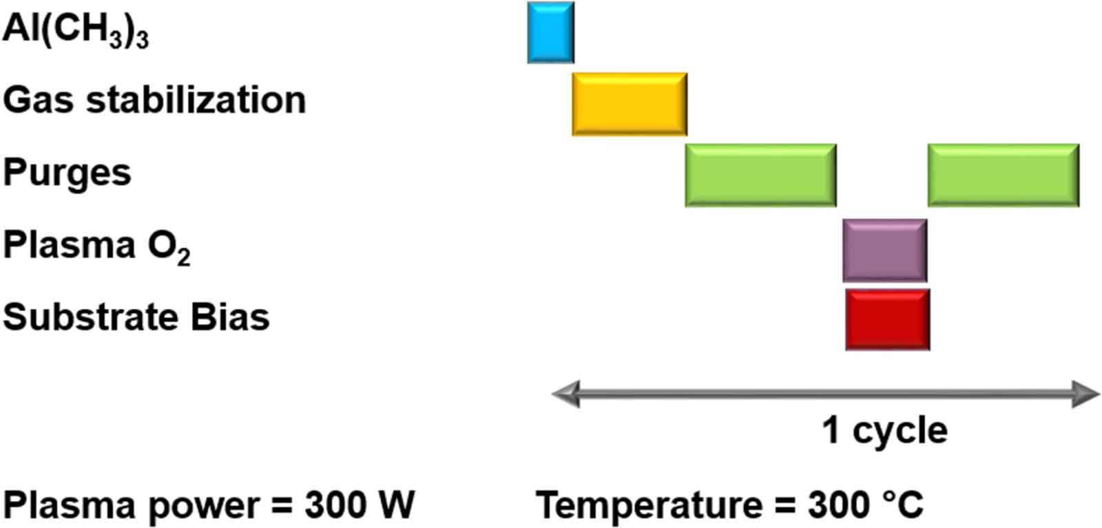 Influence of substrate biasing on structural, chemical and electrical ...