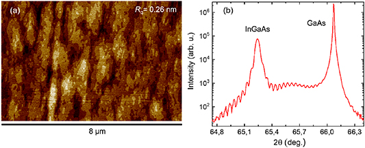 Epitaxial growth of GaAsBi on thin step-graded InGaAs buffer layers ...