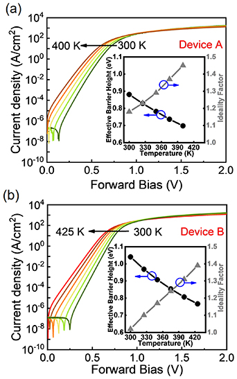 Leakage current suppression and breakdown voltage enhancement in GaN-on ...