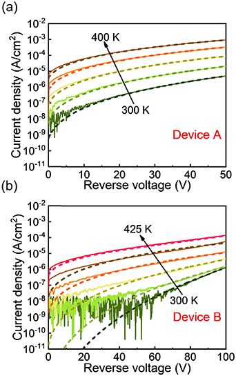 Leakage current suppression and breakdown voltage enhancement in GaN-on ...