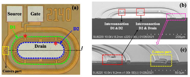 Simulation and experimental study on a high figure of merit LDMOS with ...