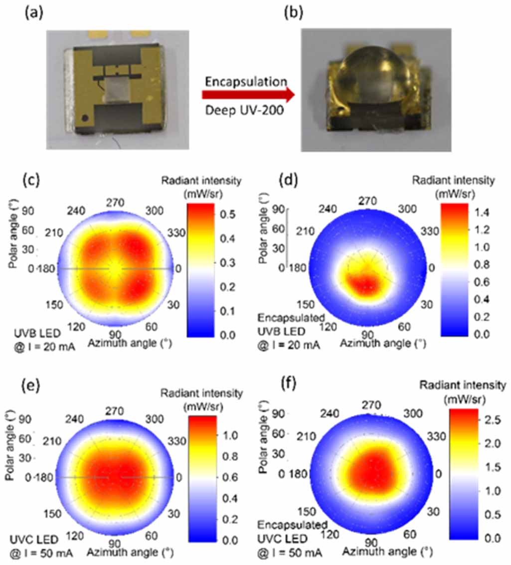 Enhanced light extraction efficiency of UV LEDs by encapsulation with ...