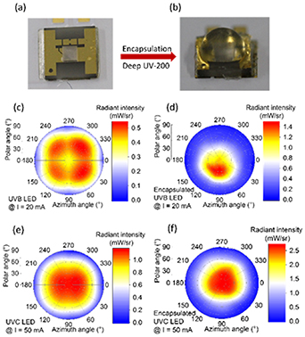 Enhanced light extraction efficiency of UV LEDs by encapsulation with ...
