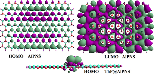 RETRACTED: Potential application of AlP nanosheet semiconductor in the ...